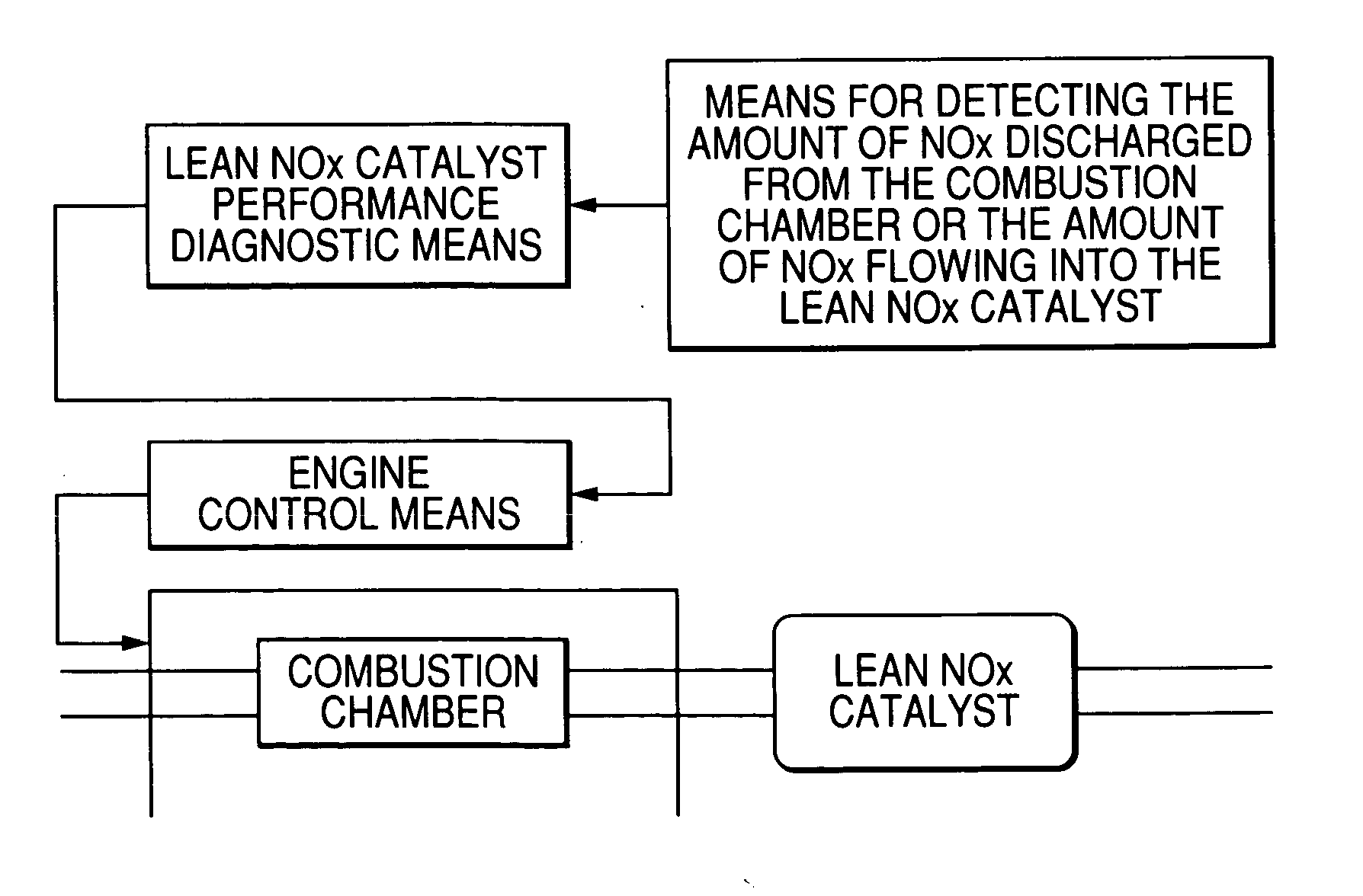 Engine control apparatus