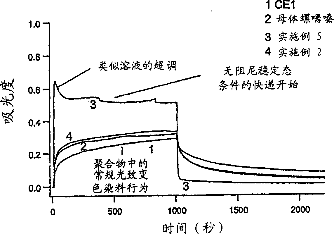 Photochromic compositions and light transmissible articles