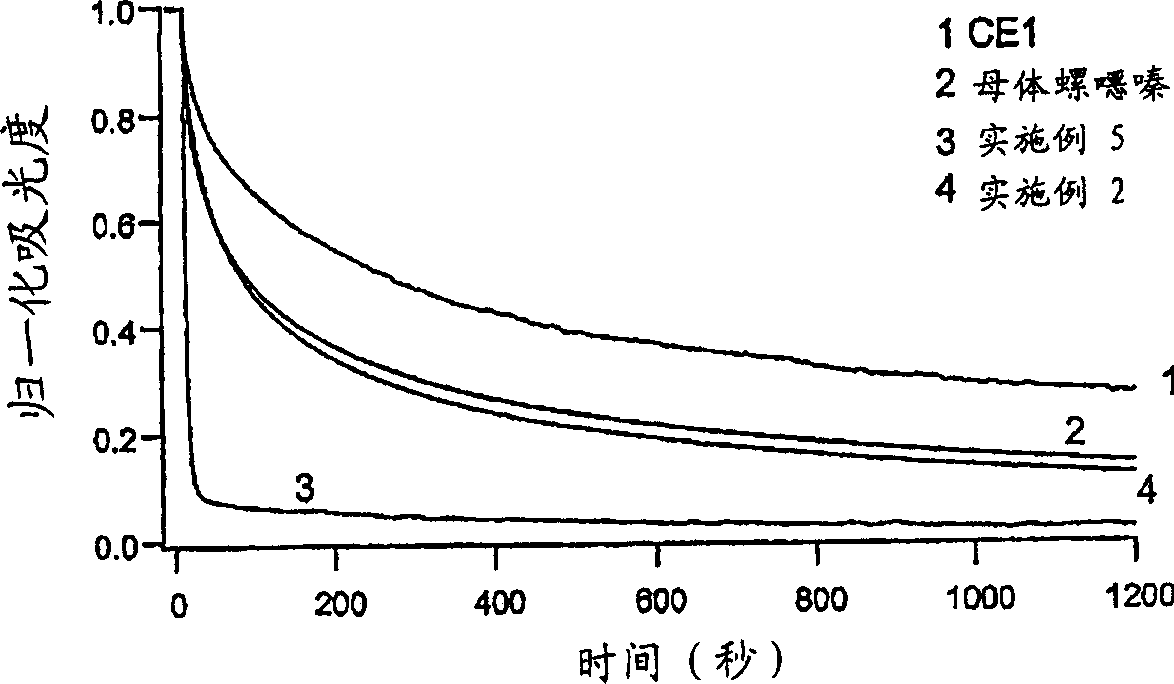 Photochromic compositions and light transmissible articles