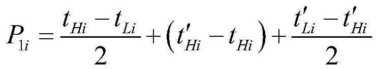 Triggering method based on oscilloscope measurement parameters