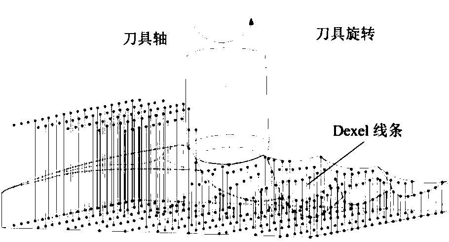 Prediction method of workpiece surface form based on side milling machining