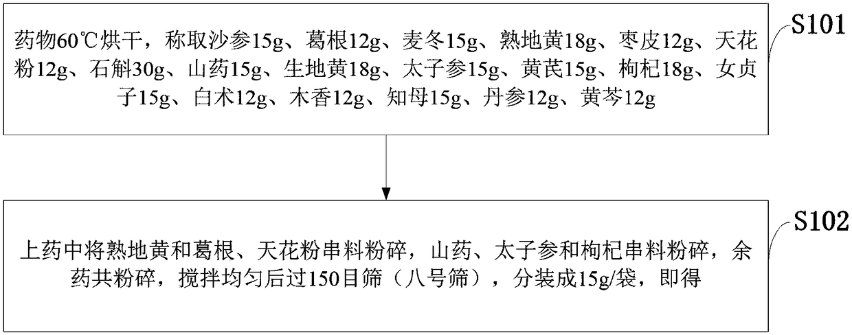 Traditional Chinese medicine composition for improving insulin resistance syndrome and compound preparation and application thereof