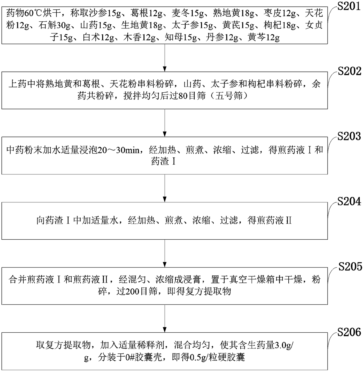 Traditional Chinese medicine composition for improving insulin resistance syndrome and compound preparation and application thereof