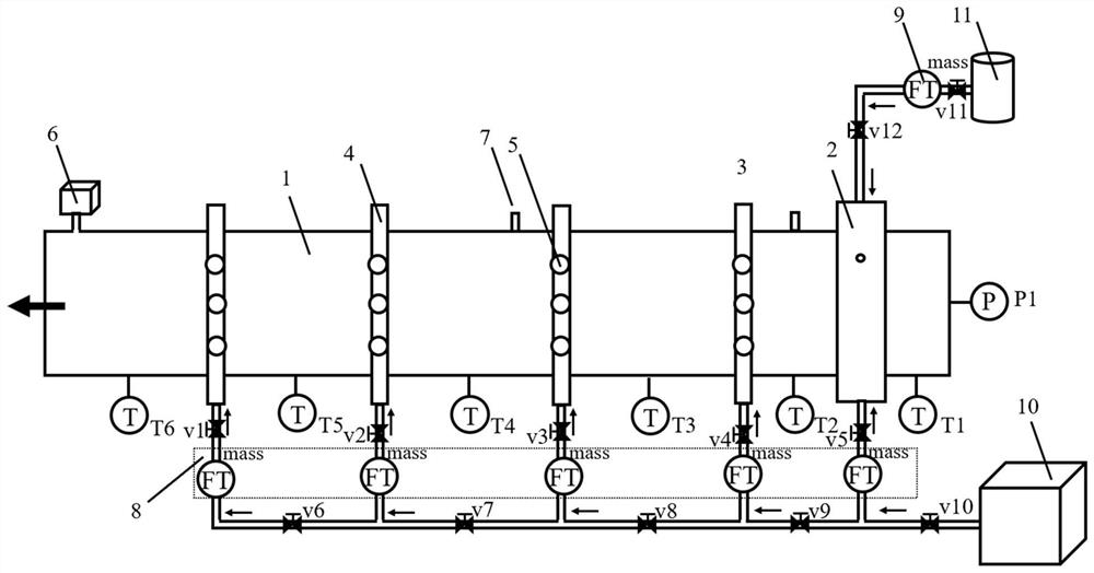 Staged combustion method and system for gaseous fuel