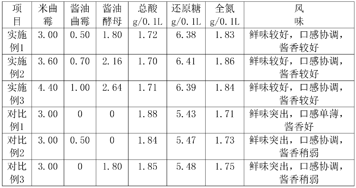 Production method of nutritional selenium-enriched soy sauce