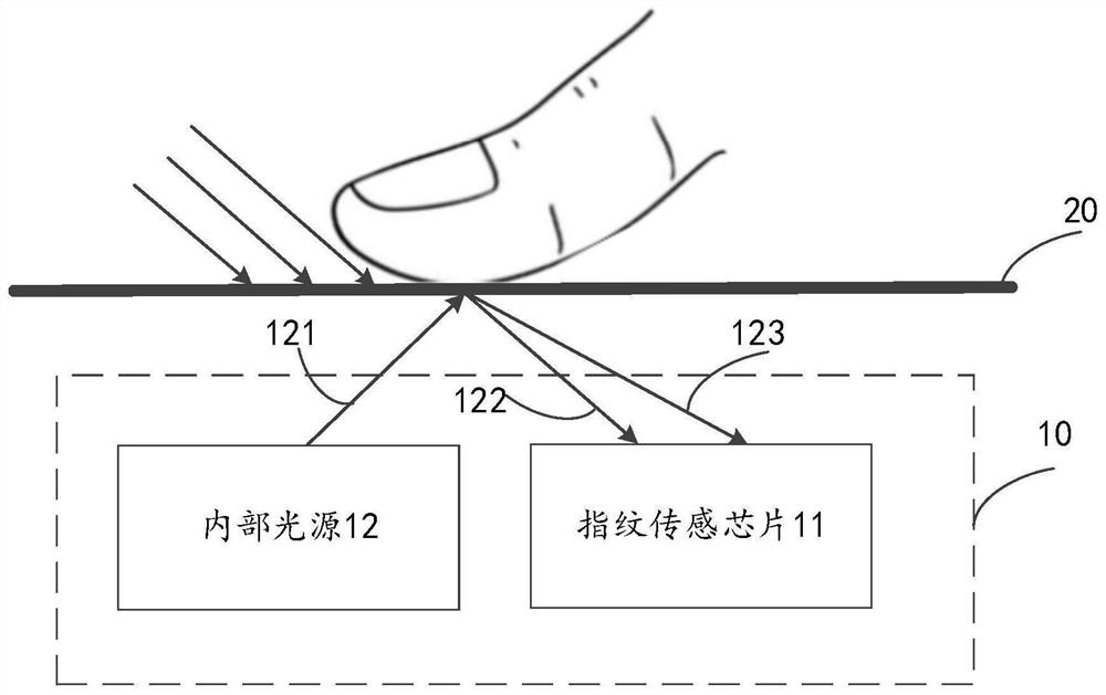 Fingerprint acquisition method and device, mobile terminal and storage medium