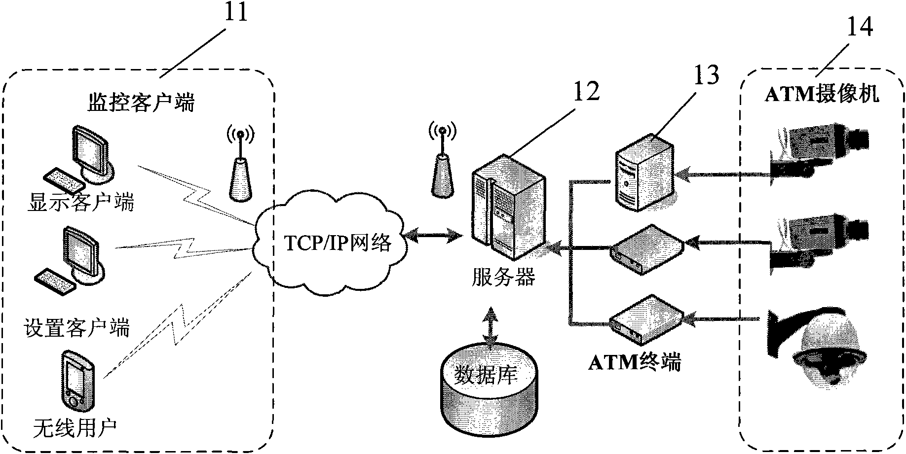 ATM (Automatic teller machine) self-service bank monitoring system and method