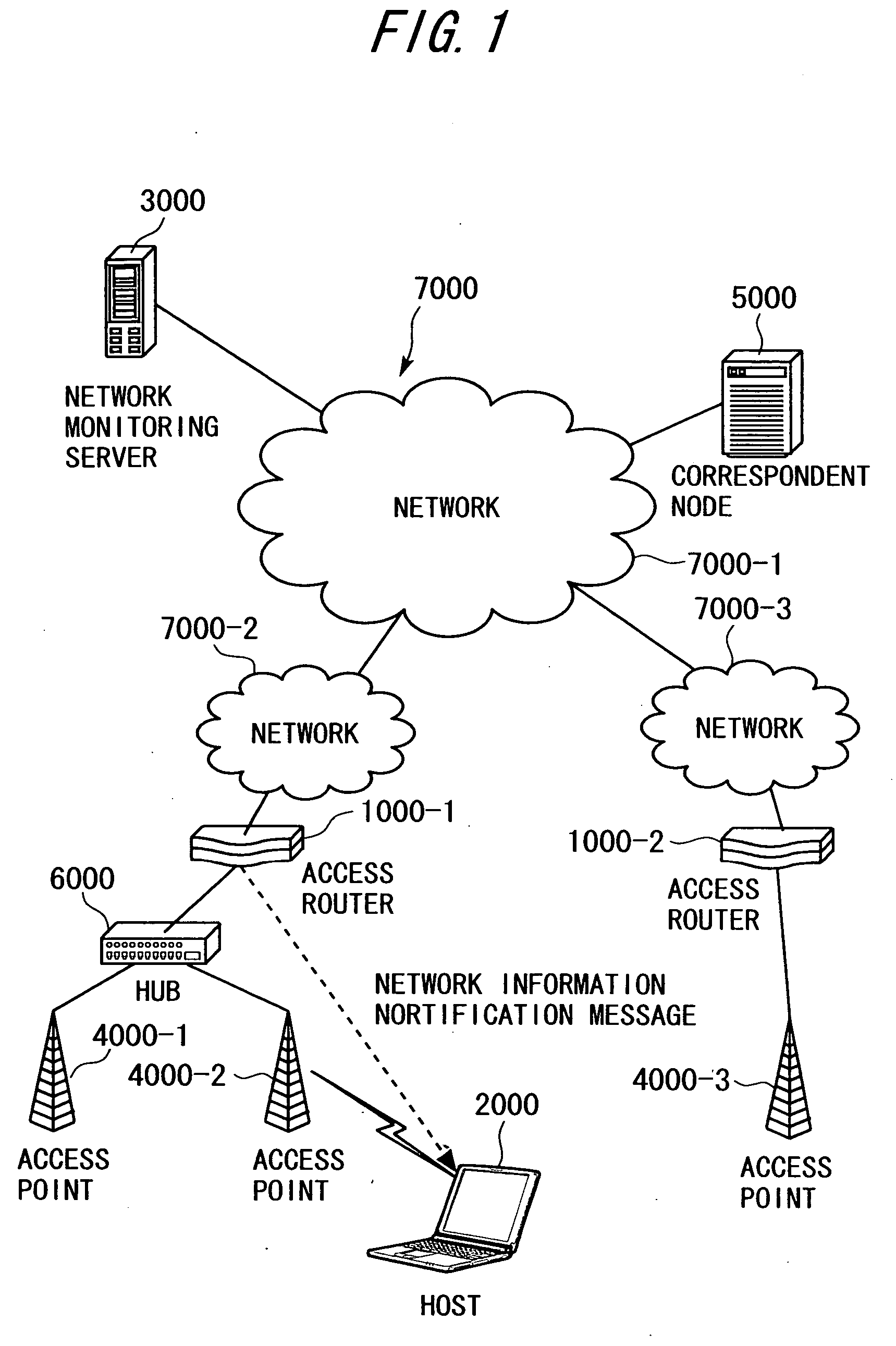 Access router and terminal device
