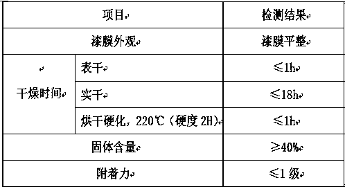 Wooden sound-absorbing board coating and production method thereof