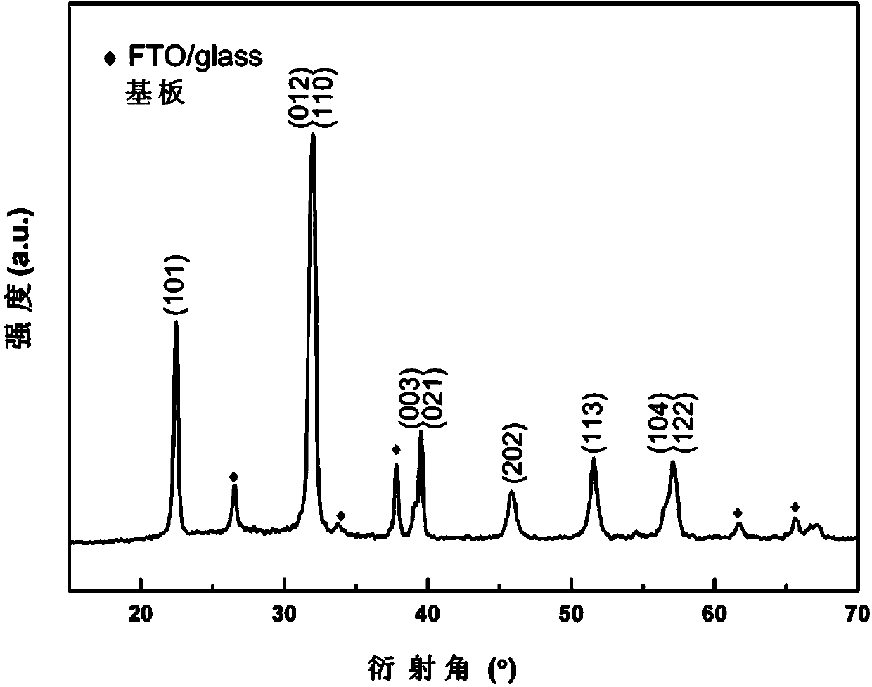 B-site Mn and Ni co-doped high-remanent-polarization BiFeO3 film and preparation method thereof