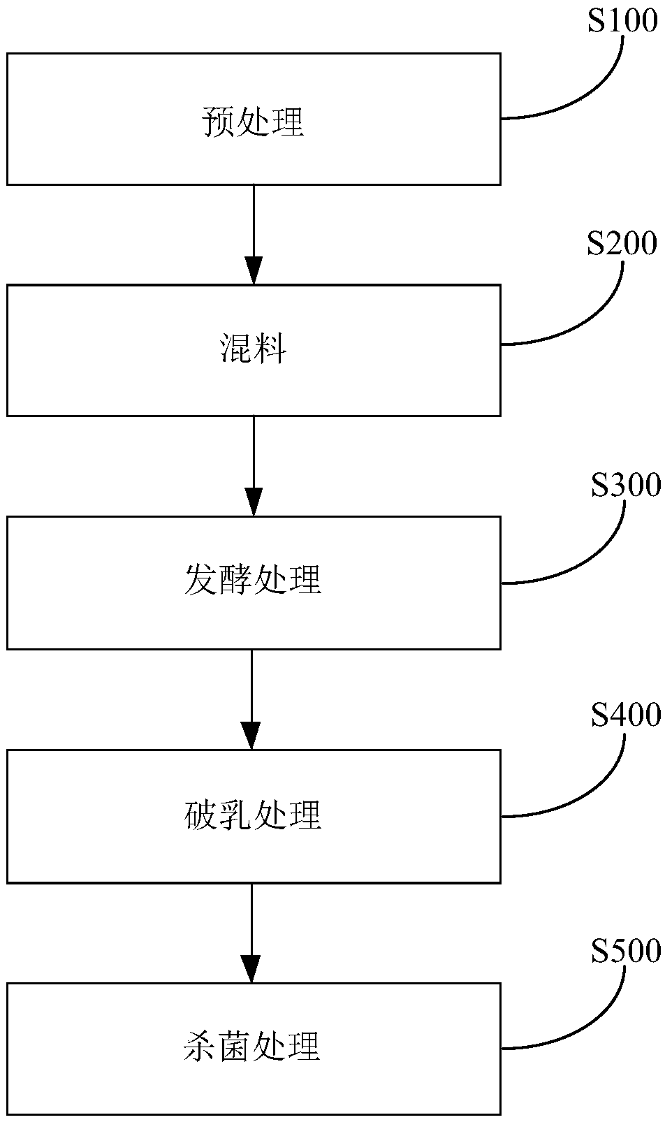 Dairy product and preparation method thereof