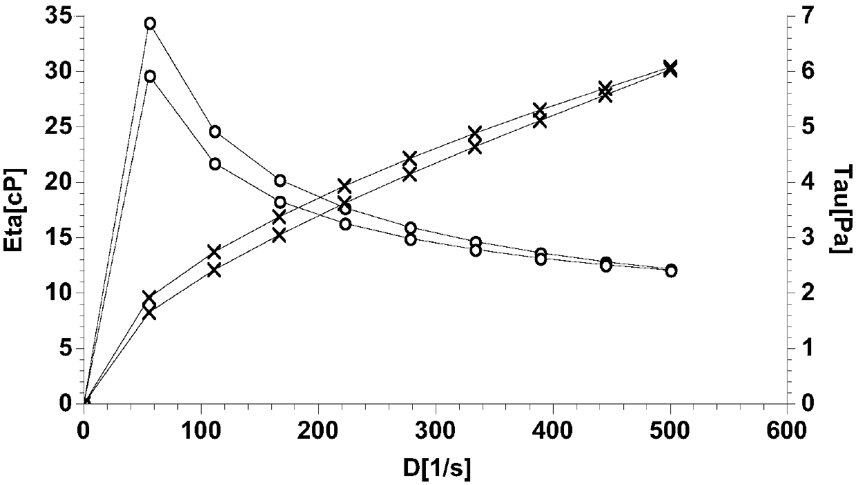 Dairy product and preparation method thereof