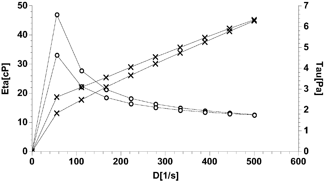 Dairy product and preparation method thereof