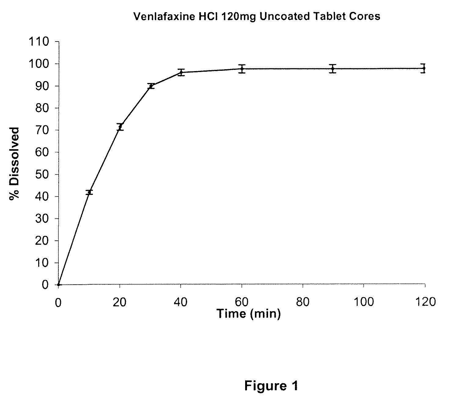 Modified release composition of at least one form of venlafaxine