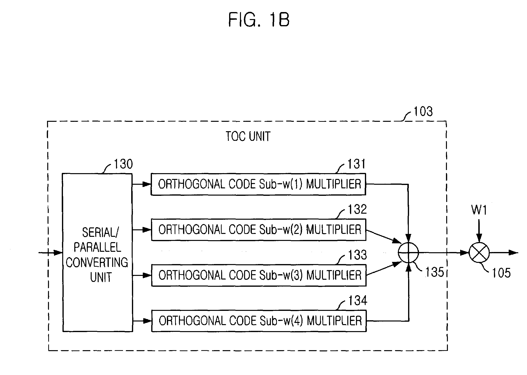 Apparatus for transmitting and receiving signal using orthogonal codes and non-binary values in CDMA/OFDM system and method thereof