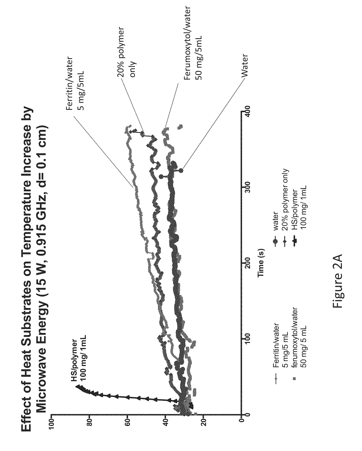 Thermal accelerant compositions and methods of use