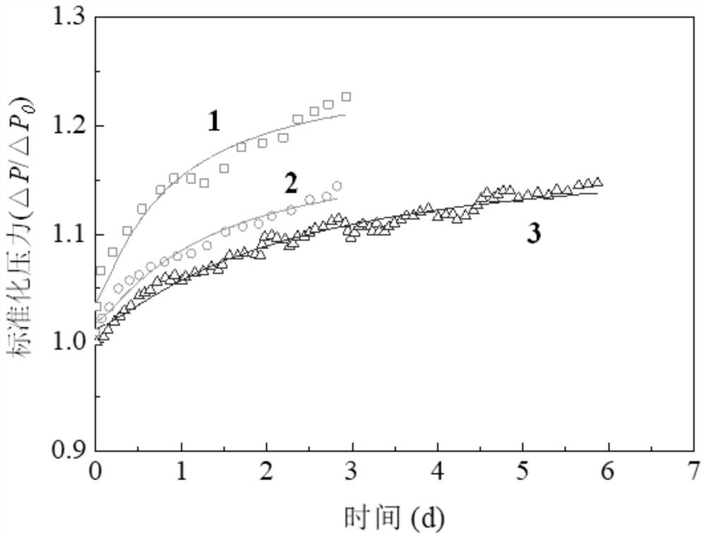 Device and method for predicting sewage blockage of reverse osmosis membrane