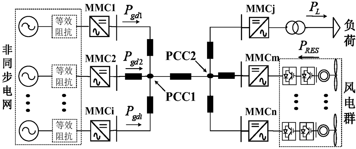 Unbalanced power adaptive optimization allocation method for multi-end linear system