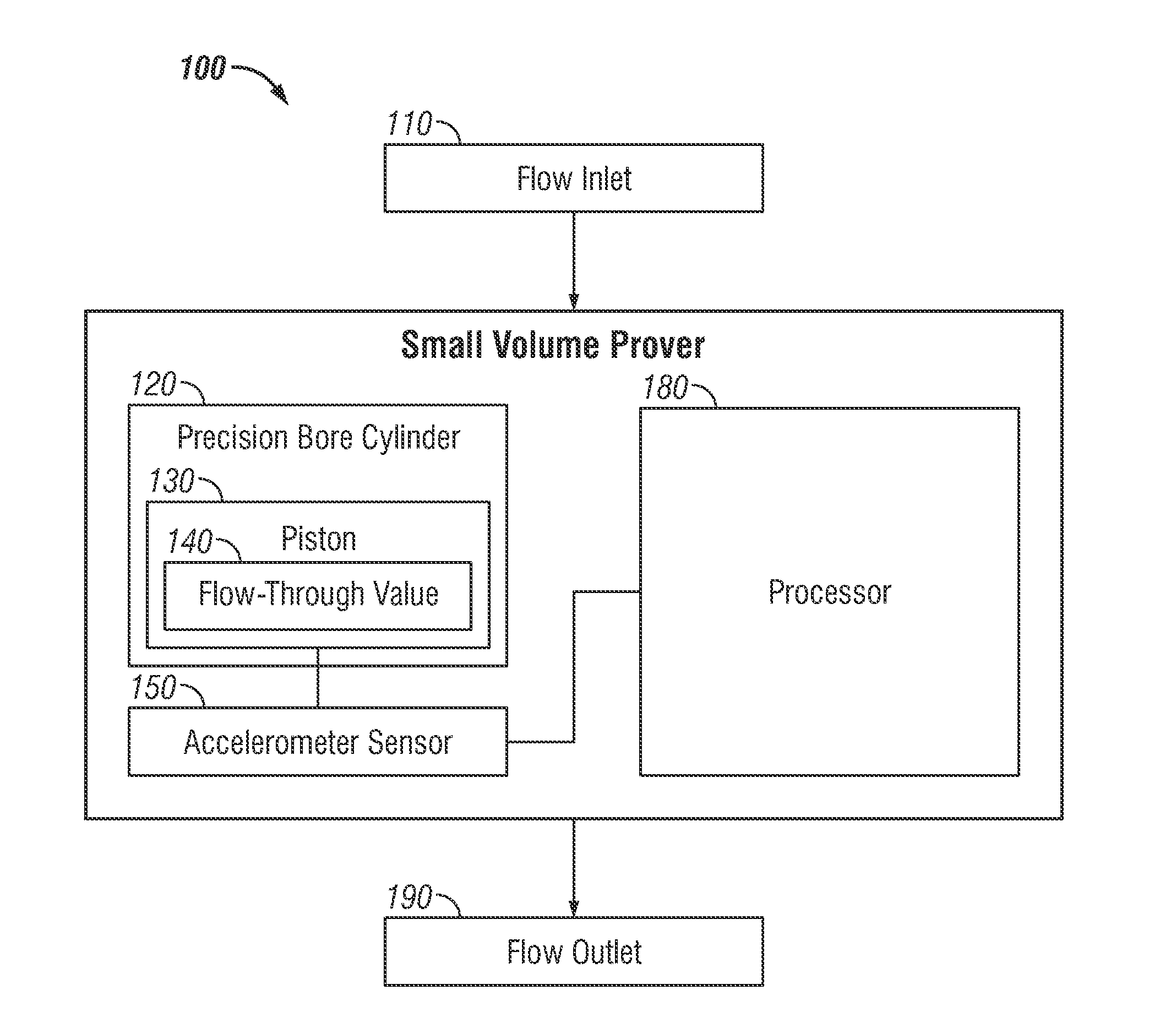 Small volume prover apparatus and method for measuring flow rate
