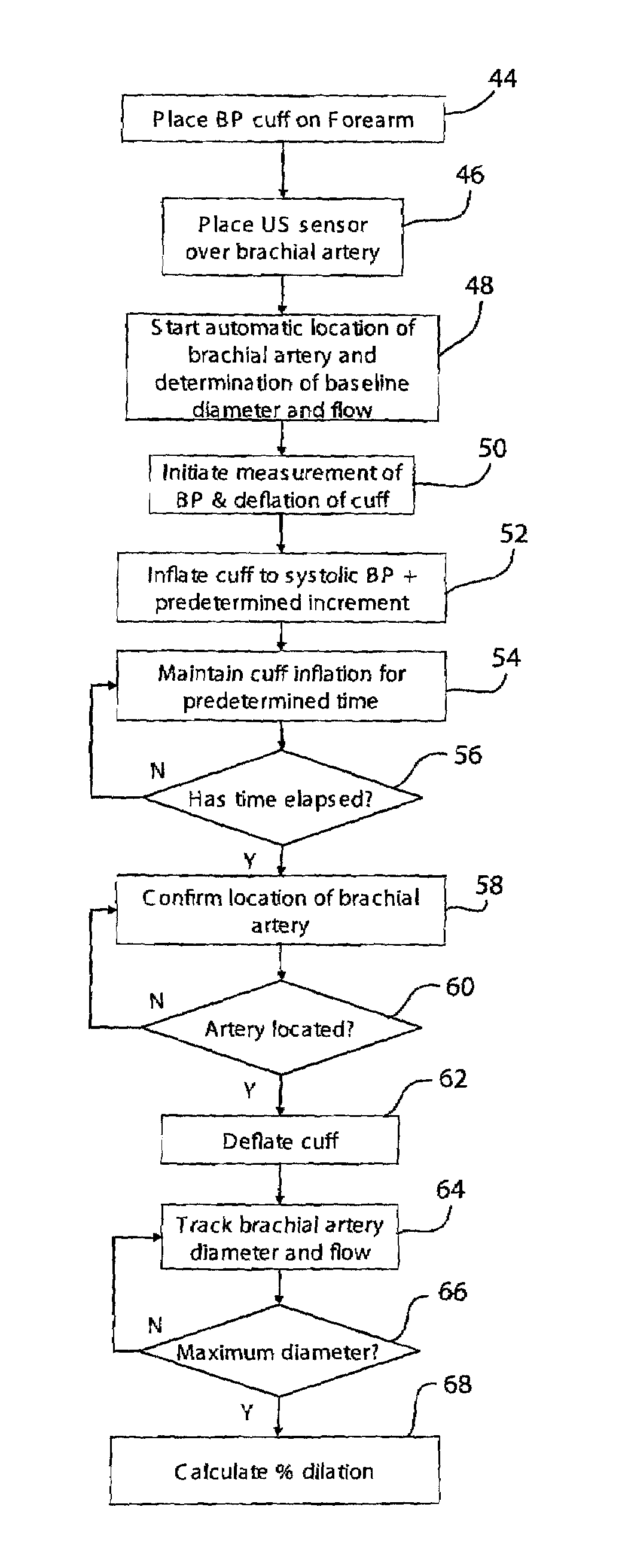 Method and apparatus for automated flow mediated dilation