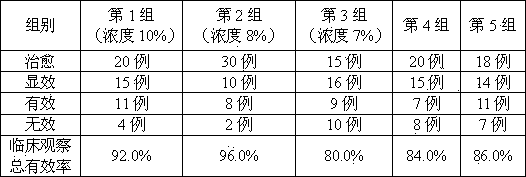 Medicine composition for treating urocystitis