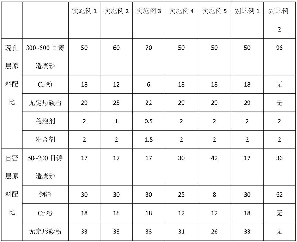 High-hardness sound insulation brick prepared from foundry waste sand and preparation method thereof