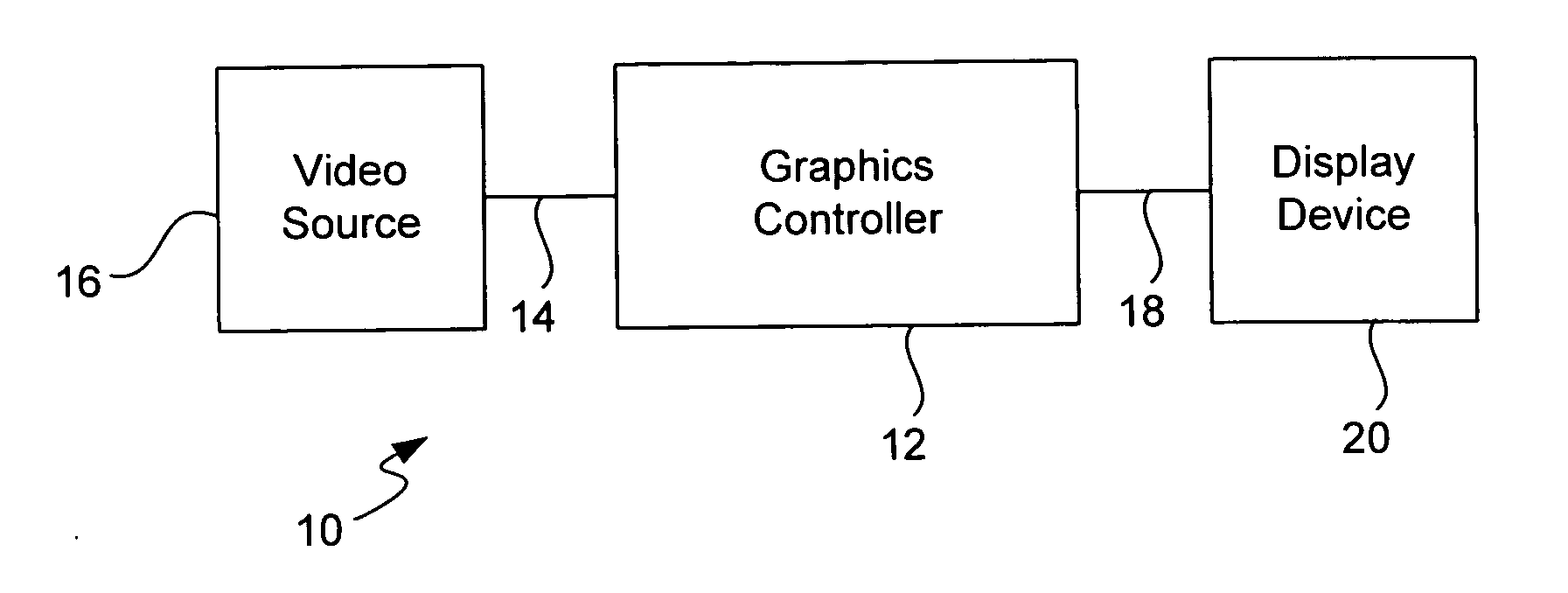 Apparatus and method for processing synch signals in graphic controllers