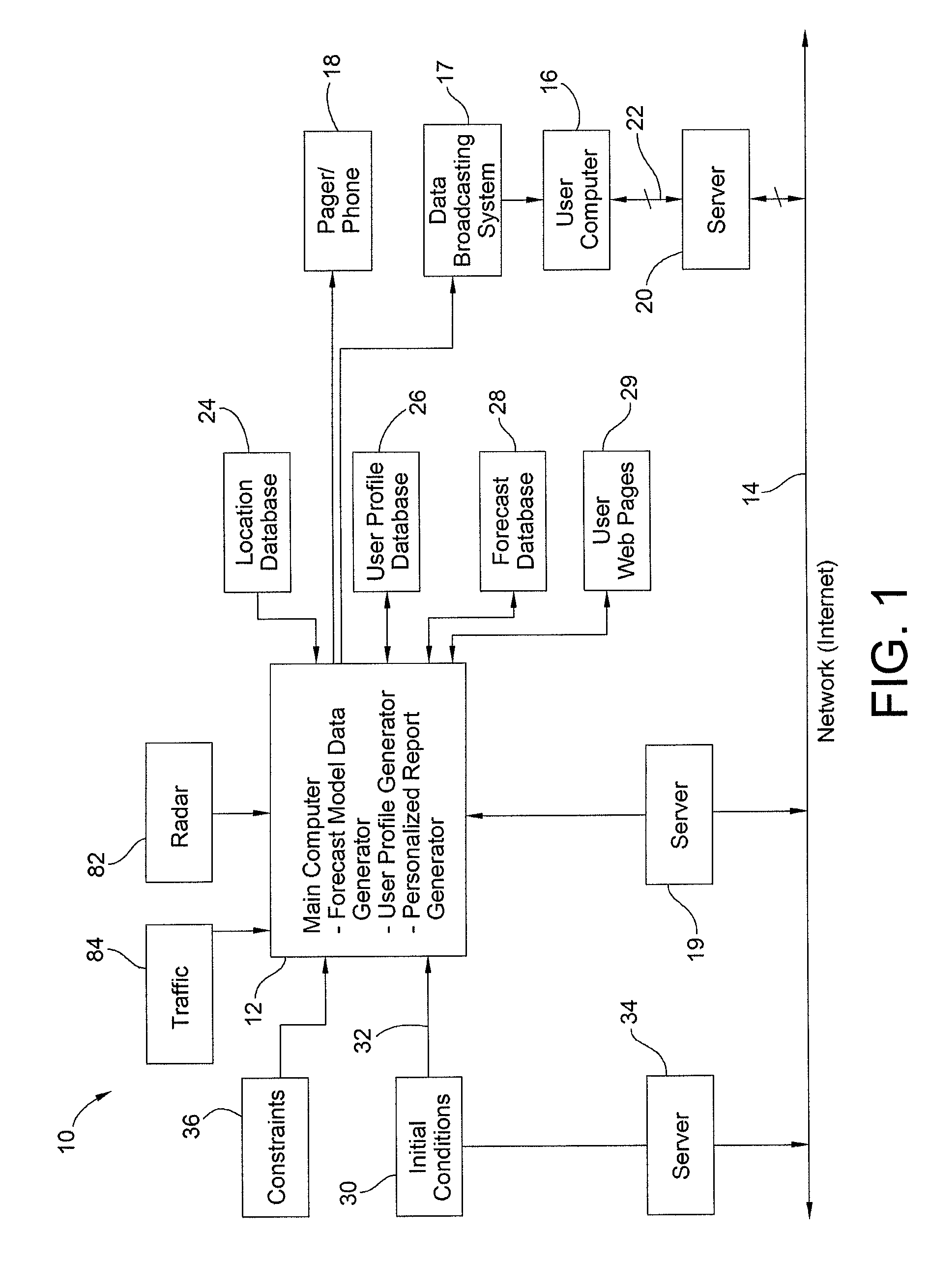 System and method for presenting personalized weather information and the like