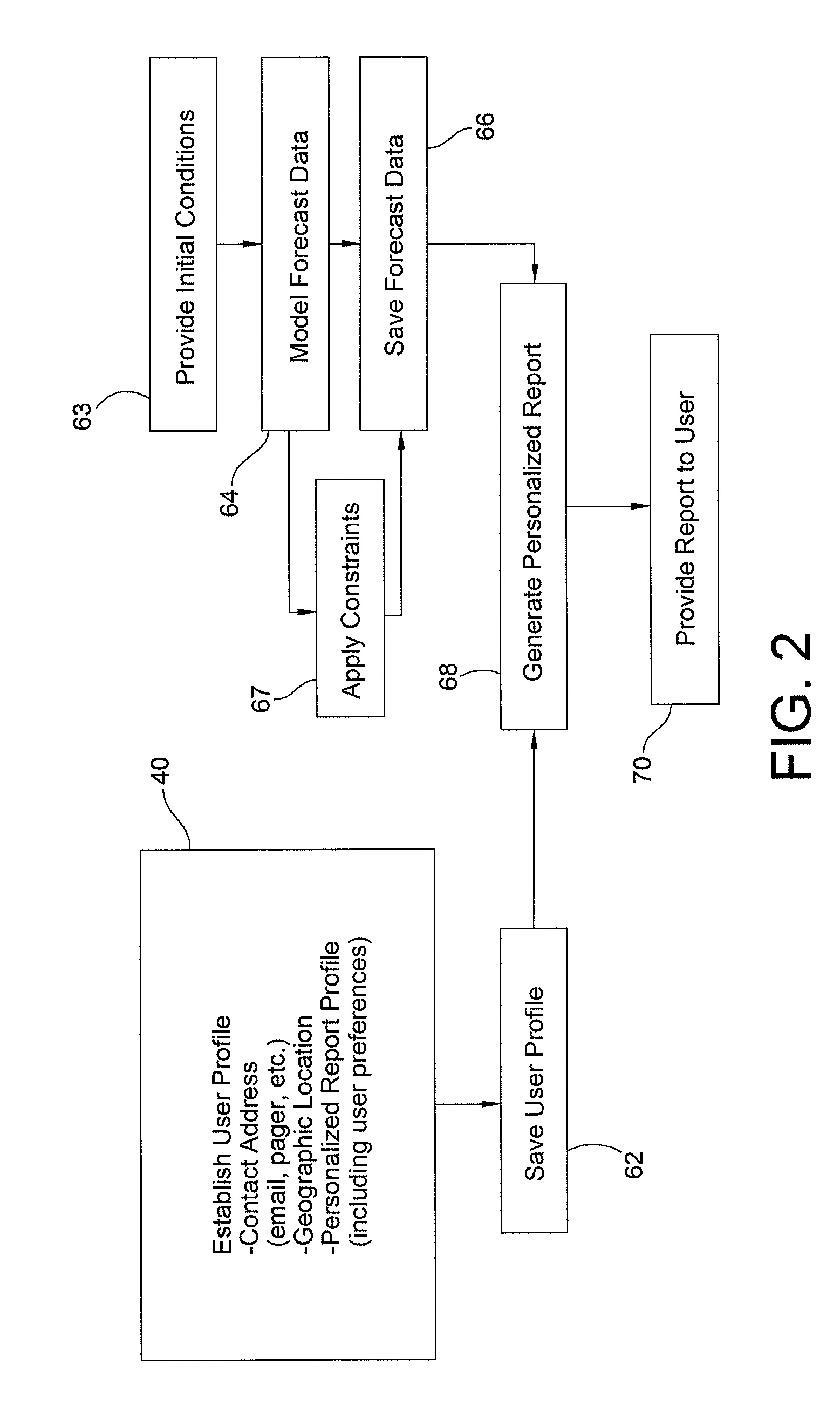 System and method for presenting personalized weather information and the like