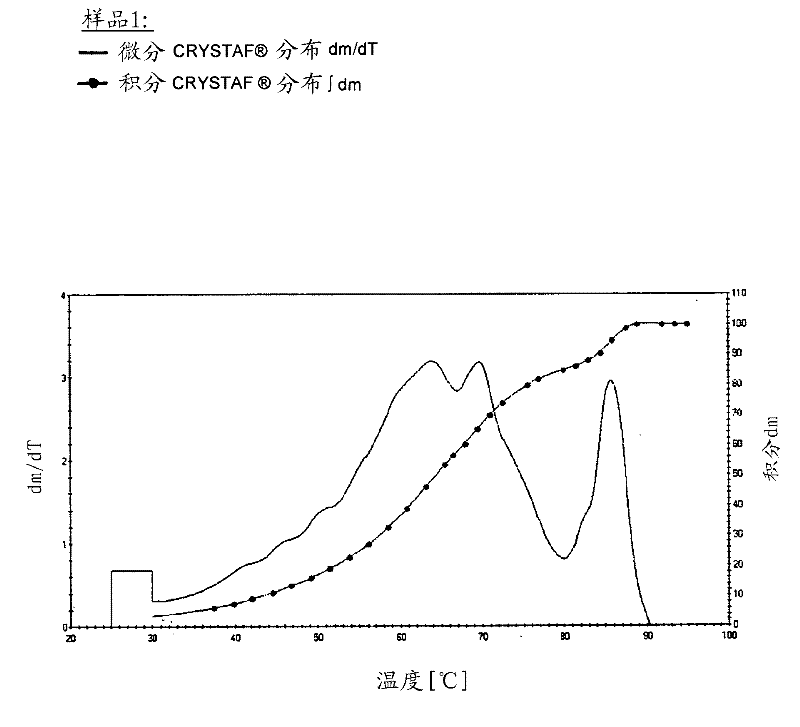 Impact resistant LLDPE composition and films made thereof