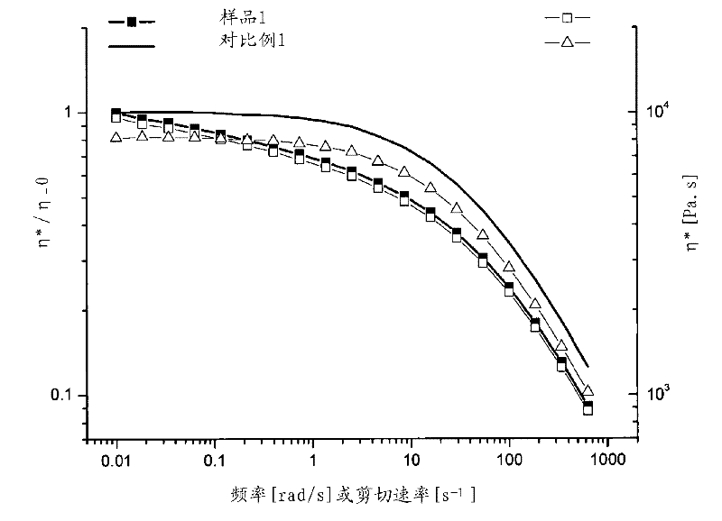 Impact resistant LLDPE composition and films made thereof