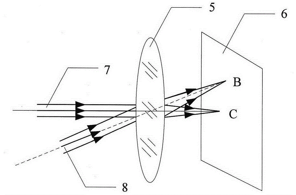 Laser space corner correction method based on double phase-sensitive detectors (PSDs)