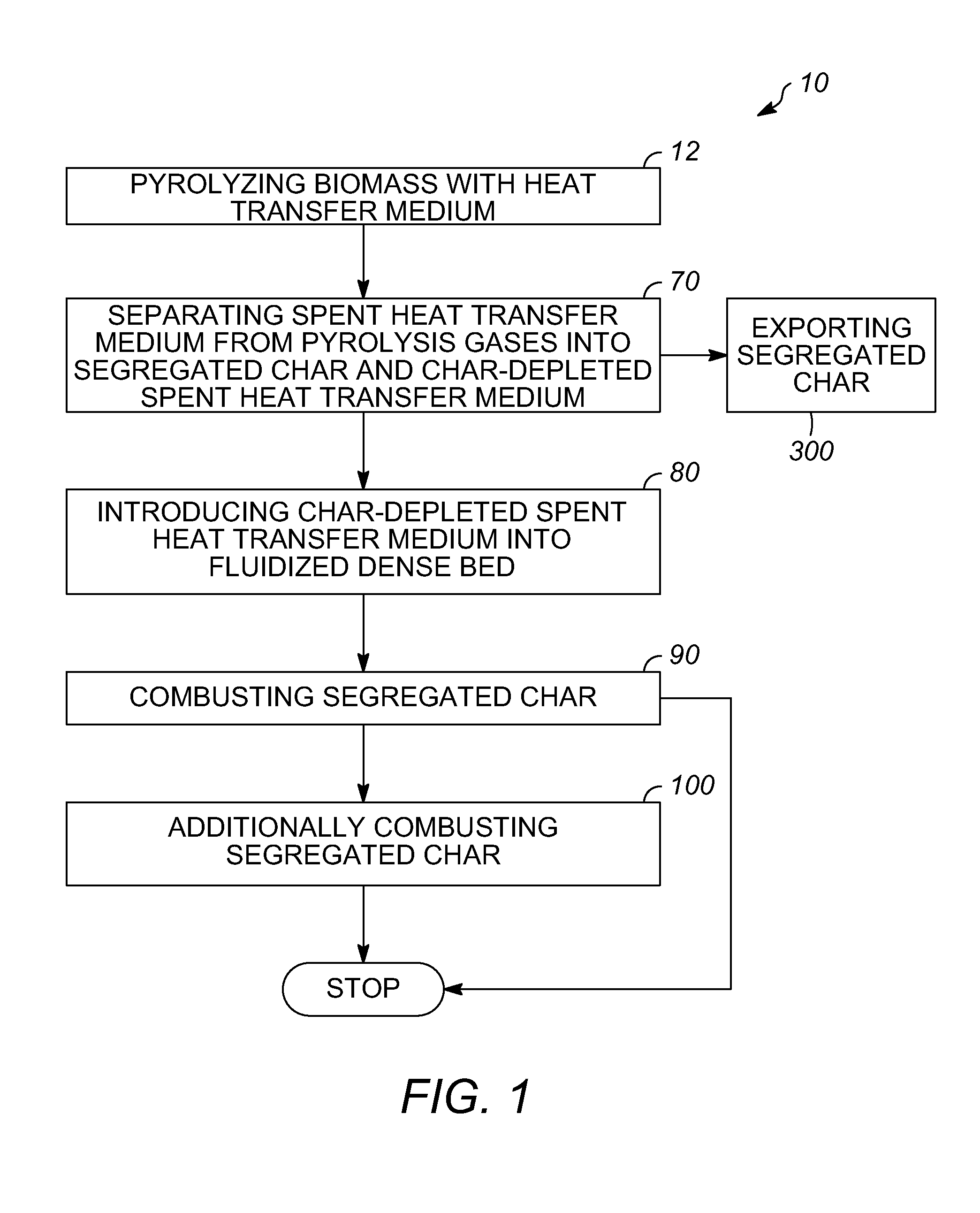Char-handling processes in a pyrolysis system