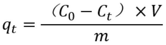 A modified adsorbent loaded with excess sludge and iron tailings and its preparation method