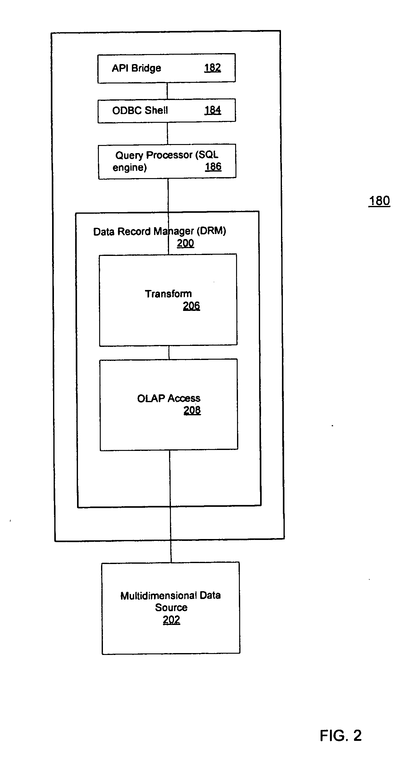 System and method for translating between relational database queries and multidimensional database queries