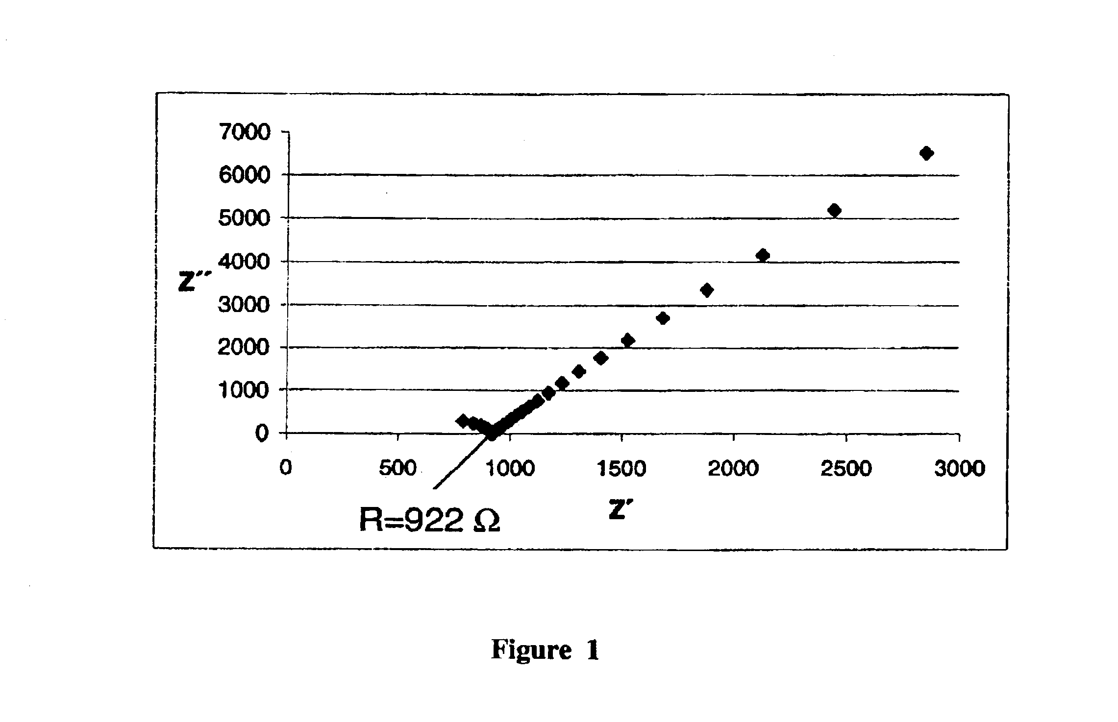 Proton-conductive membranes and layers and methods for their production