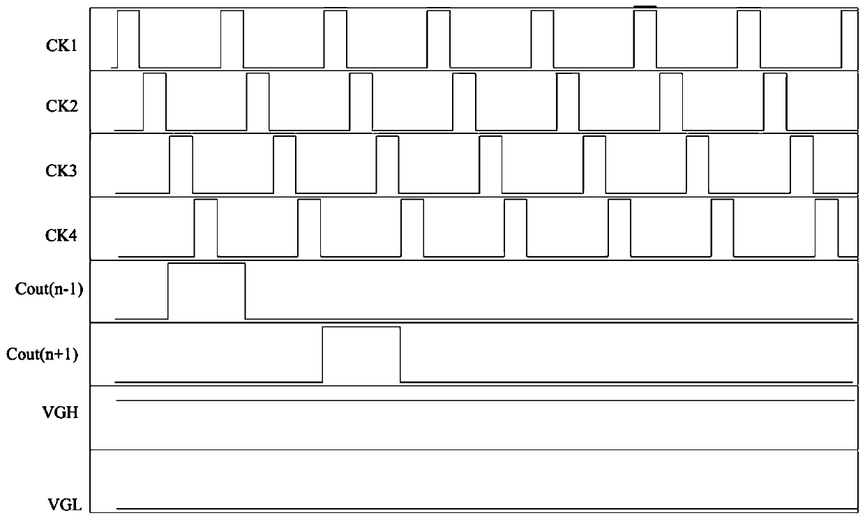 GOA circuit and display device