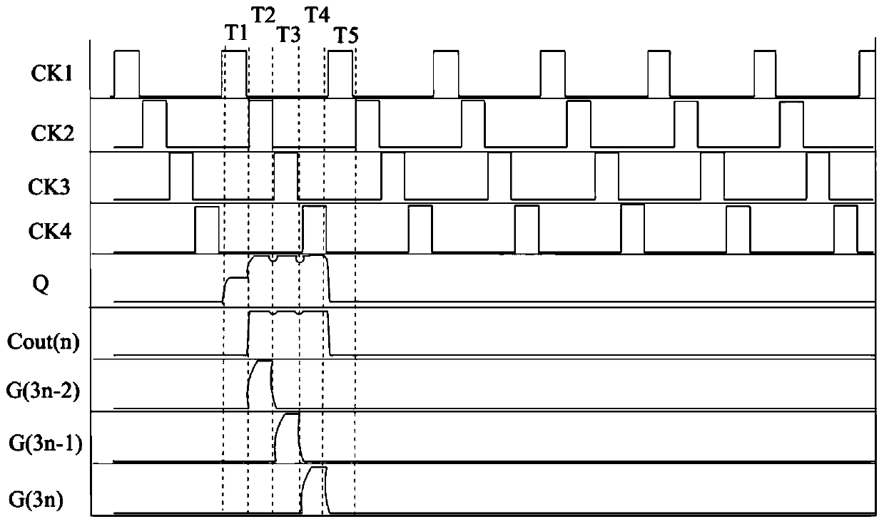 GOA circuit and display device