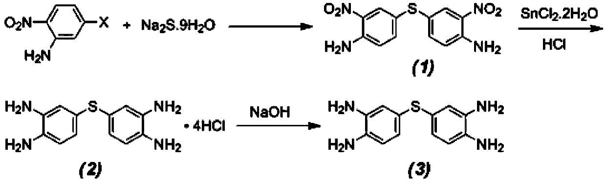 Preparation method of 3,3',4,4'-tetraminodiphenyl sulfide