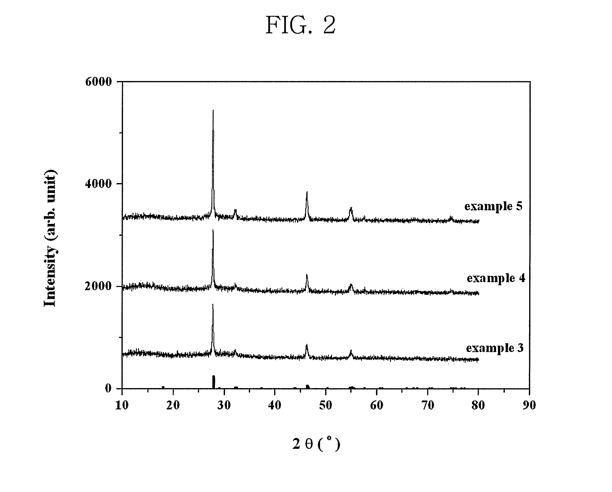Method for fabricating CuInS2 thin film by metal organic chemical vapor deposition, CuInS2 thin film fabricated by the same and method for fabricating In2S3 thin film therefrom
