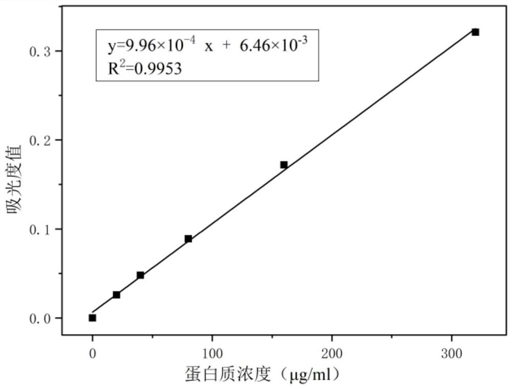 Copper-free antifouling paint for coastal oil and gas pipelines in static environment and preparation method of copper-free antifouling paint