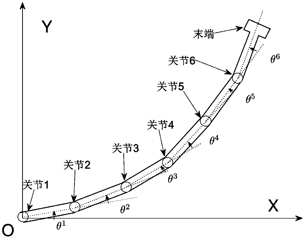 Method for improving motion planning control precision of mechanical arm