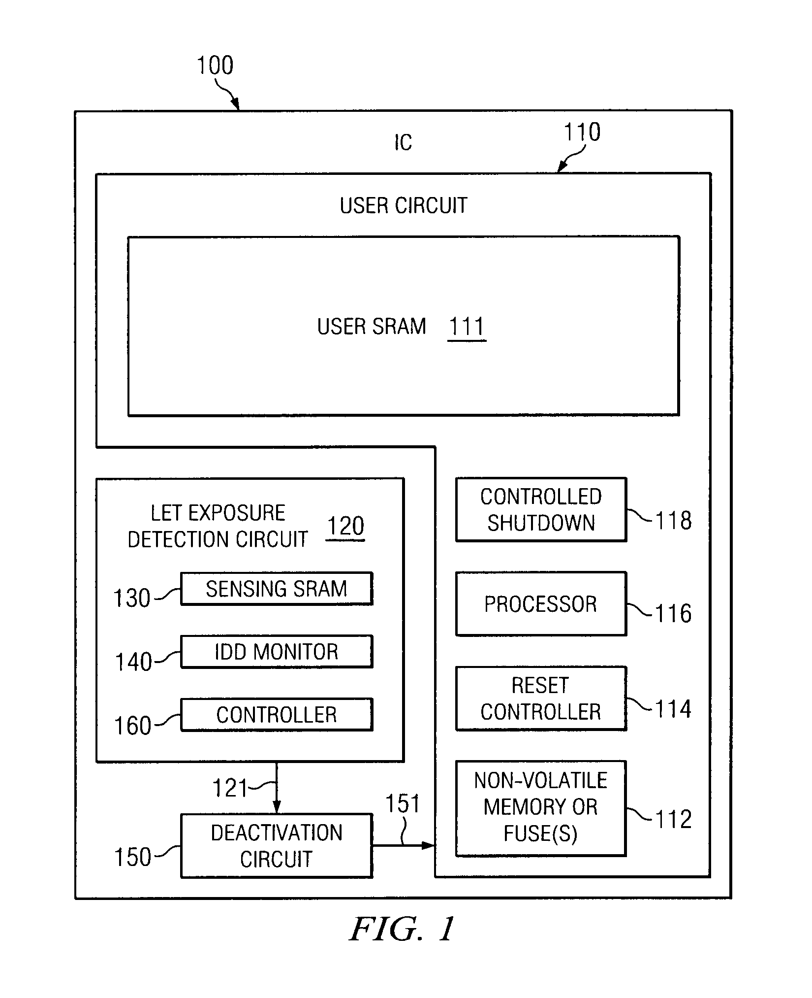 Integrated circuit with automatic deactivation upon exceeding a specific ion linear energy transfer (LET) value
