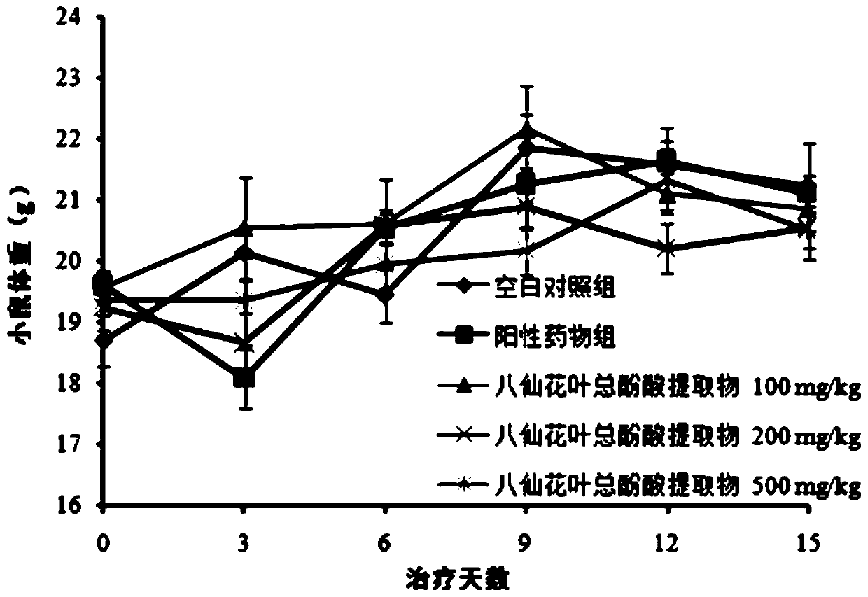 An eight immortal flower leaf extract and its drug composition, preparation method and application
