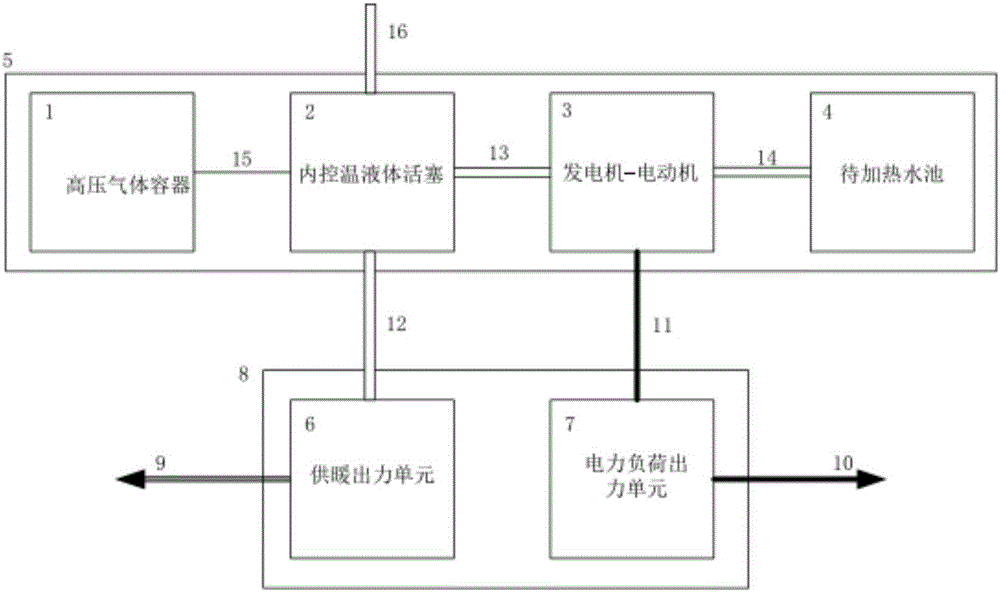 Combined control system and method based on compressed air energy storage and thermal power plant