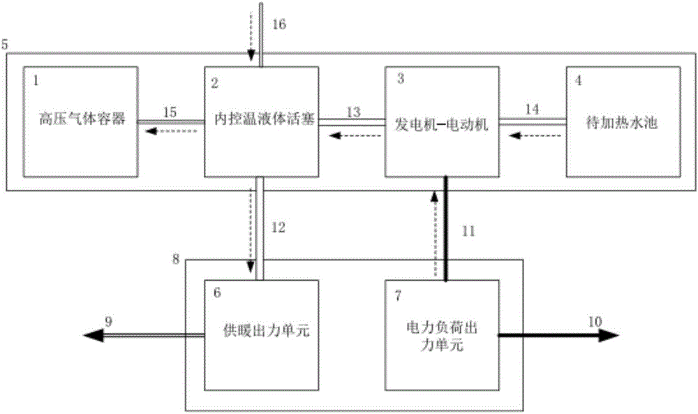 Combined control system and method based on compressed air energy storage and thermal power plant