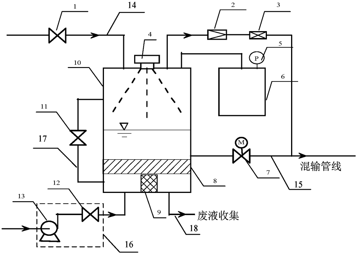 Oil field single-well metering device and method