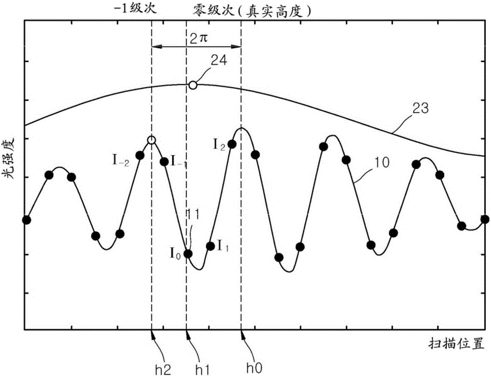 Method for compensating error of fringe order in white-light phase-shifting interferometry