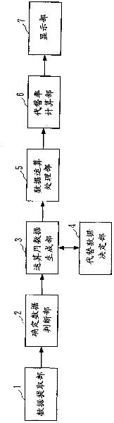 Total energy quantity controlling device and method