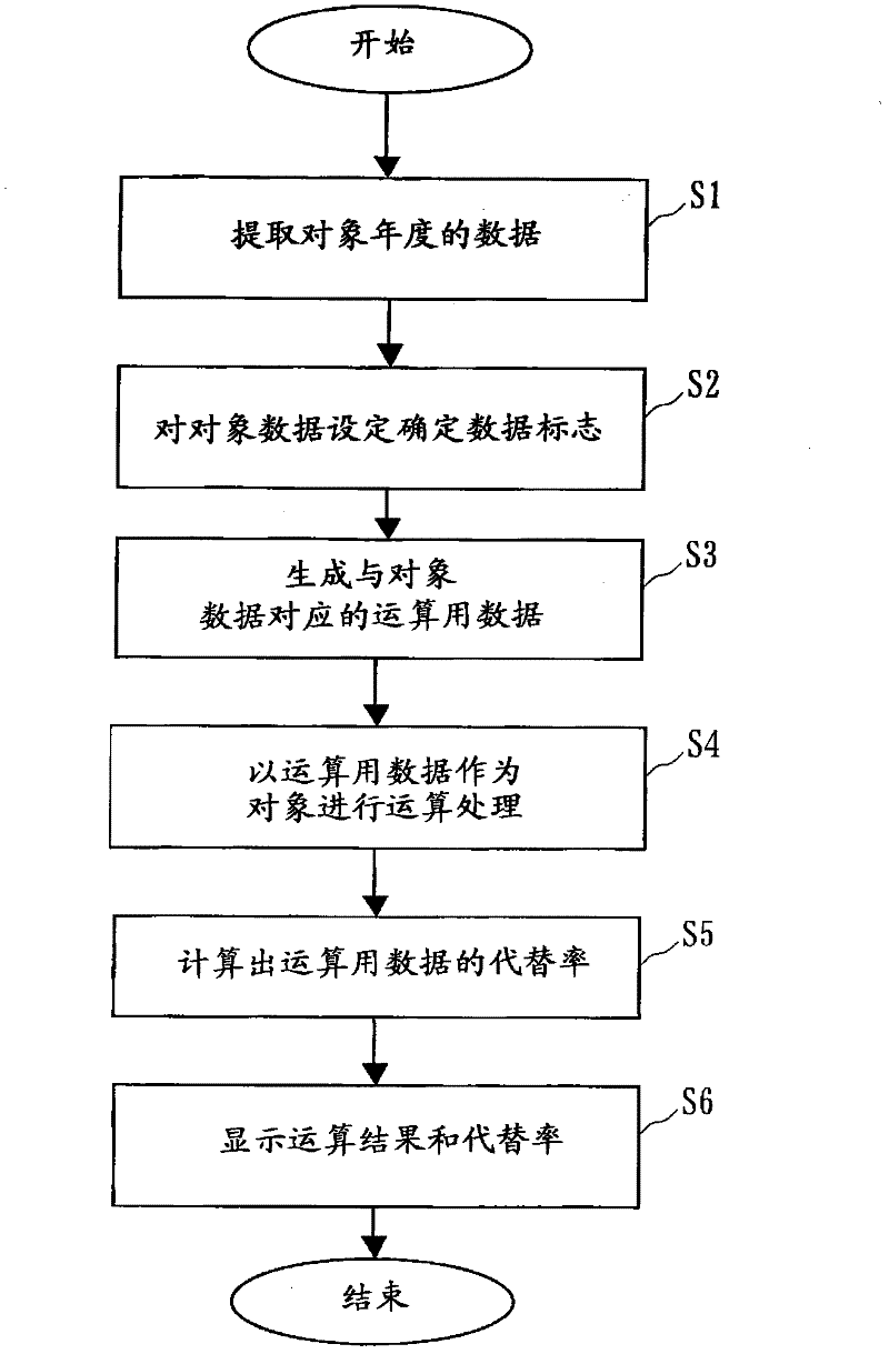 Total energy quantity controlling device and method